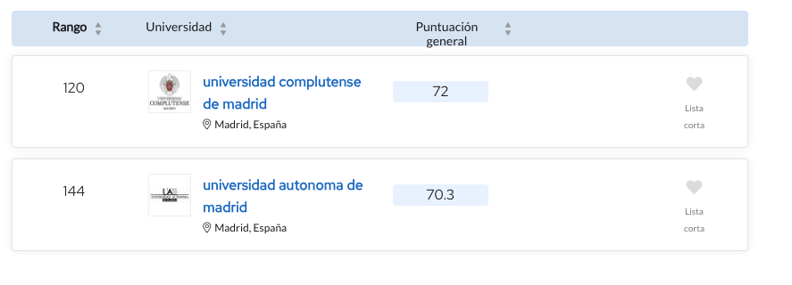 mejores universidades Ciencias de la vida y medicina