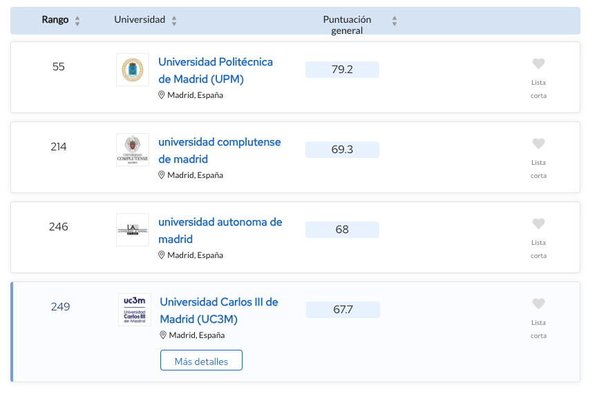 mejores universidades ingenieria y tecnología